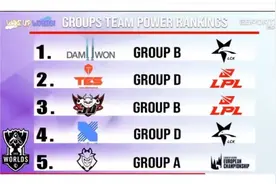 ESPN给出夺冠预测和梦之队名单，DWG第一，左手落选梦之队图片