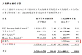 “飞”一般的感觉：谢霆锋入股特步后，股价大涨逾17%图片