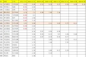 汇丰晋信陆彬，有趣的黑马基金经理及代表基金汇丰晋信智造先锋图片