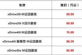 售价69.99-85.99万元 新款进口宝马X5正式上市图片