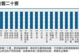 【一点科普】那些“看不懂”的HiFi词汇 到底在说什么（二）音色图片