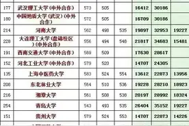 2021福建考生快来看！近年福建（理）投档线及位次对应的大学图片