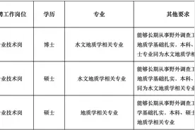 自然资源部中国地质调查局部分直属单位招聘公告来啦！图片