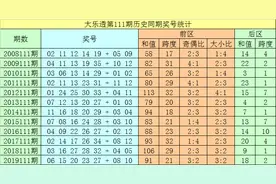 聂飞云大乐透第20111期：首尾两端02 35图片