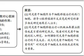 间充质干细胞治疗心肌缺血再灌注损伤的作用图片