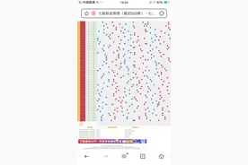 七星彩 500期走势图图片