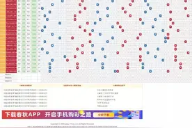 七星彩 500期走势图图片