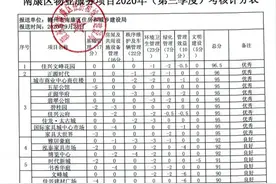 南康77个项目物业排名出炉！你家小区排名多少图片