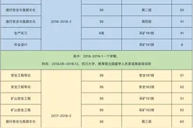“双非”高校教师分享：第一个5年的一些经历和感悟图片