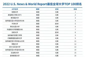 2022U.S.News世界大学排名发布啦！4所中国高校进入TOP100图片
