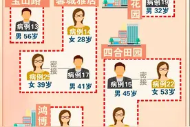 “舒兰传染链”又延长！累计29人确诊，其中1人曾在7地做保洁图片
