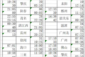 4月2日至7日海南环岛高铁部分列车恢复 10日起进出岛旅客列车加开图片