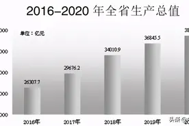 安徽省2020年国民经济和社会发展统计公报图片