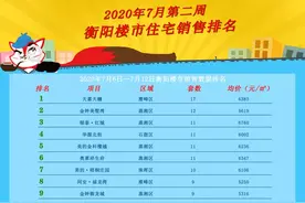 即将跌破6字头？衡阳7月第二周住宅均价6056元/㎡图片