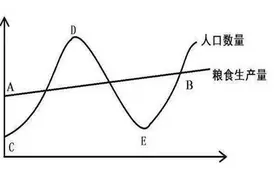 唐朝289年，清朝267年，中国古代王朝为什么难破300年？图片