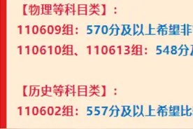 多少分可以报考南京信息工程大学？南信大2021江苏高考预估录取分数线权威发布！图片
