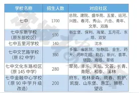 沈河七中有多“香”？一篇文章说明白图片