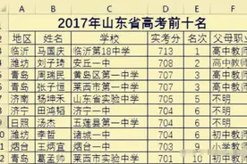 根据10年数据，看“学霸父母职业组合”：这才是孩子真正的起跑线图片