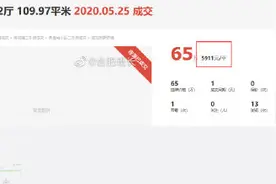 刚刚！合肥8大“坑爹”板块曝光！二手房低至5911元/㎡成交图片