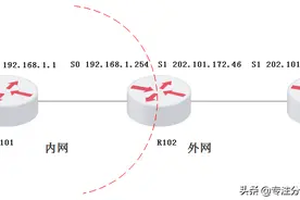 企业上网必用的网络技术NAT地址转换技术，理论+实战，两分钟掌握图片