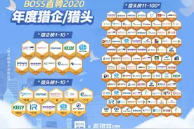 “直猎邦Pro”发布2020年度“十强猎企、百强猎头”榜单图片