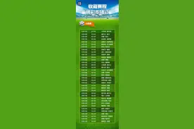 欧洲杯今天开赛！这份赛程表请收好图片