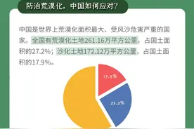 除了儿童、父亲、端午节 6月其他特殊的日子你知道多少？图片