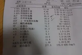 肝功能检查单拿在手里怎么看？医生：3个指标，看懂不用找医生图片
