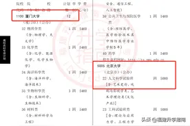 一篇文章看懂 国家专项、地方专项、高校专项计划以及它们的区别图片