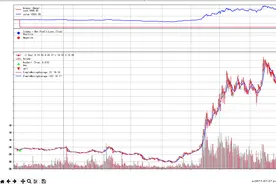 Python进阶量化交易：听说有个回测框架叫backtrader图片