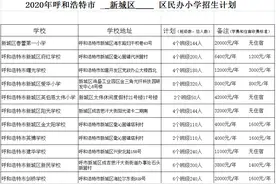 小学最贵4.2万/年，中学2.6万/年，呼市民办中小学校收费标准公布图片