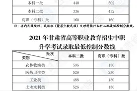 2021年甘肃高考分数线公布图片