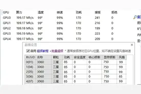 【刺激：实测RTX3060挖矿性能吊打3090！】图片