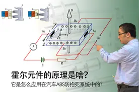霍尔效应是什么？车速表如何测量汽车速度？李永乐老师讲霍尔传感器视频封面