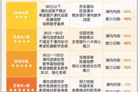 4位宝妈真实反馈：揭开学而思网校和培优、猿辅导、作业帮的差距图片