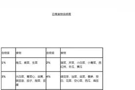 日常食物含糖表图片