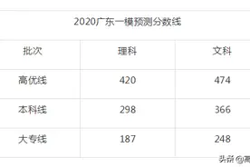 重磅！广东一模分数线来了，文474理420，你上线了吗？图片