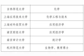 西湖大学落选！长三角一次性新增8所博士单位图片