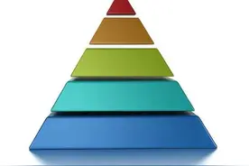 人活着的五个层次，看看你在第几层图片