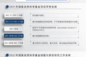 2021国家自然科学基金评审安排重要时间节点来了图片