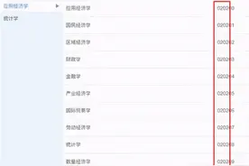 一志愿被刷别气馁，考研调剂做到这几点，同样可上211图片