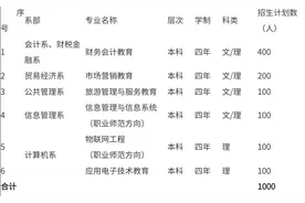 南宁这所高校，刚升本科就得到考生的宠爱图片