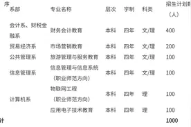 南宁这所高校，刚升本科就得到考生的宠爱图片