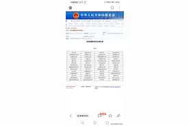 56所教育部批准设立研究生院高校，保研比例知多少？图片