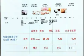 微讲堂 | 自繁自育猪场非洲猪瘟防控安全生产实践图片
