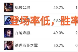 LOL“最垃圾的刺客”，一直被削弱，大招几乎没伤害只能逃跑赶路图片