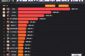 上午开播有流量吗？小主播错峰竞争有奇效图片
