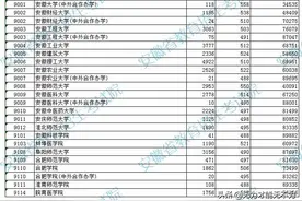 2021年安徽省的大学在安徽省内一本和二本录取分数线（理工）图片