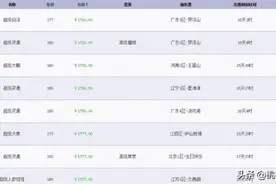 梦幻西游分析神兜兜换取千亿兽决动机 降低服战门槛图片