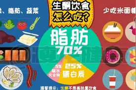 最新发现：老年痴呆可能有救了｜生酮饮食，治疗阿尔兹海默症图片